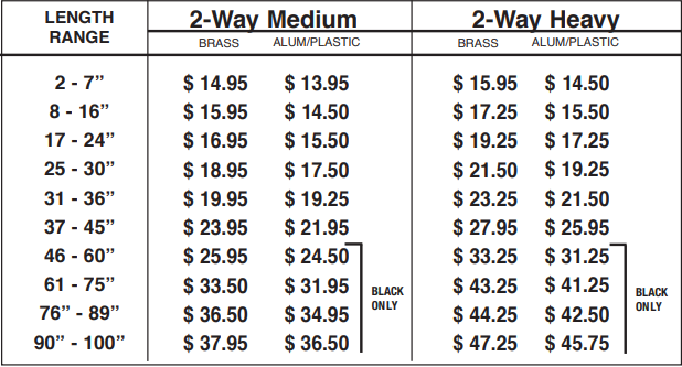 Two Way Pricing